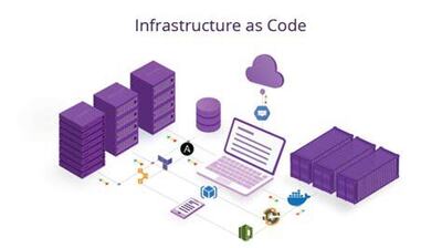 containerzation3
