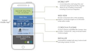 Hybrid_App_Architecture