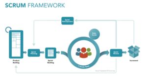 ScrumFrameworkTest